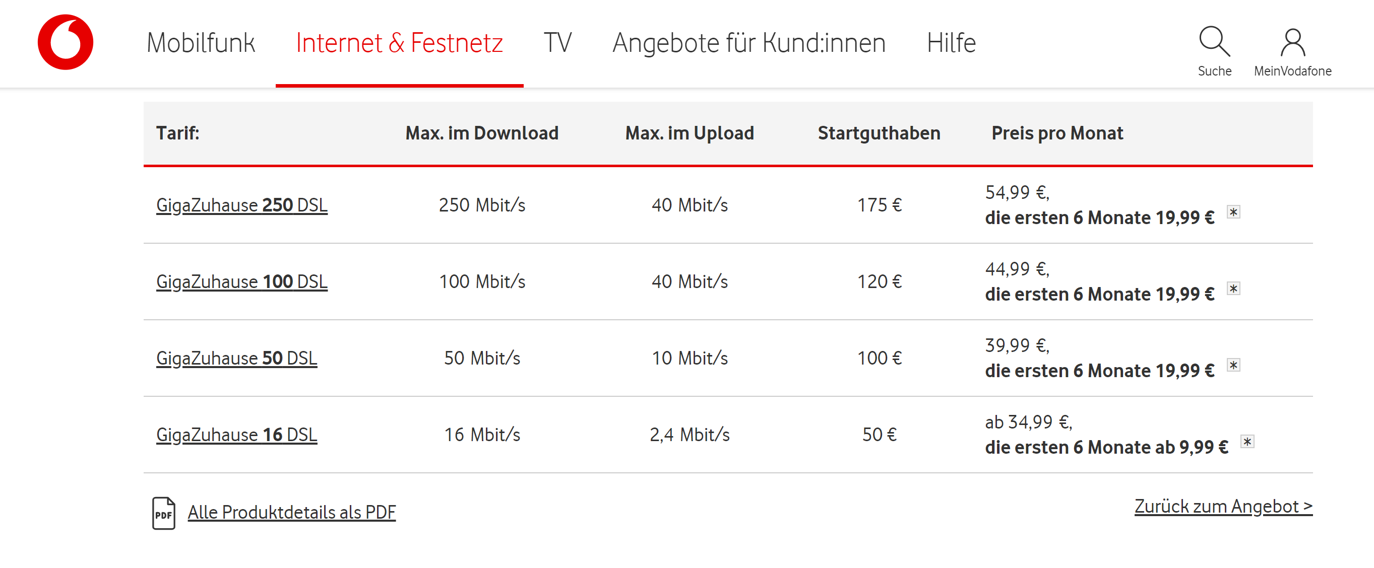 Vodafone Tarrifs